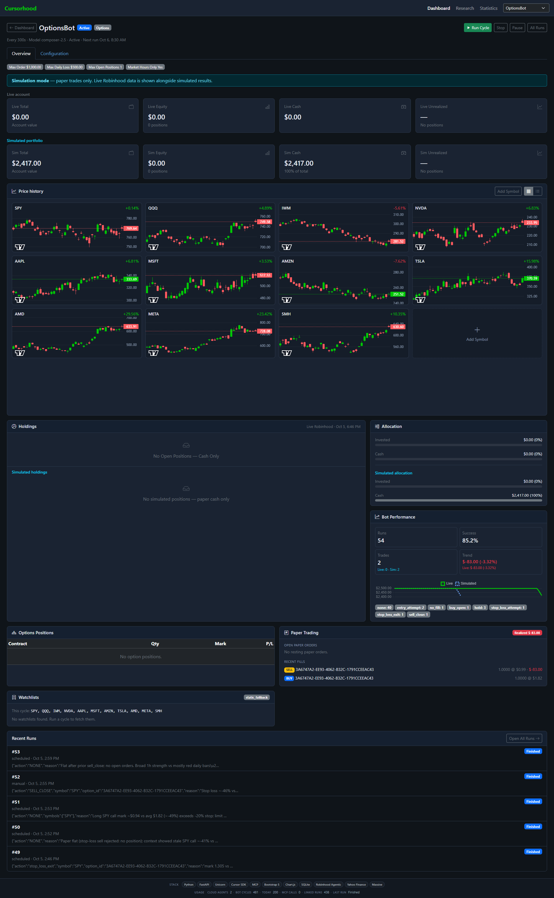 Options bot overview with underlying charts and a paper options book.